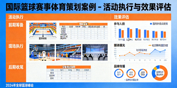 国际篮球赛事体育策划案例 - 活动执行与效果评估